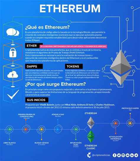 Imágenes E Infografías Sobre Bitcoin Y Blockchain