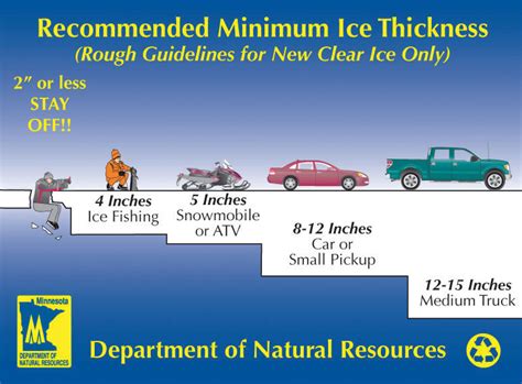 Stay Safe On The Ice The Fisherman