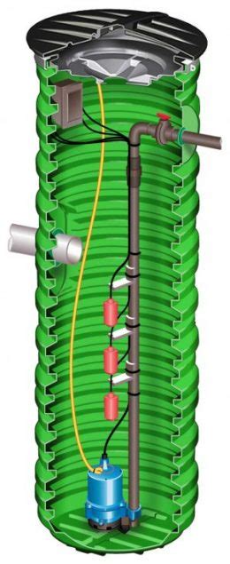 Simplex Pump Unit - Norweco - Wastewater Pumping