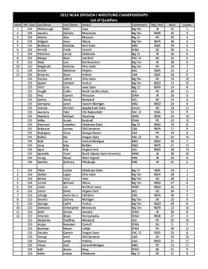 Ncaa Wrestling Brackets Fillable - Fill Online, Printable, Fillable ...