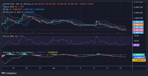 Sponge Usd Sponge Market Enters The Demand Zone