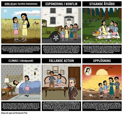 Sammanfattning Av Kira Kira Storyboard By Sv Examples