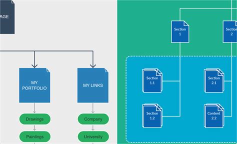 Visual Sitemap Generator To Create Sitemaps Visually Creately