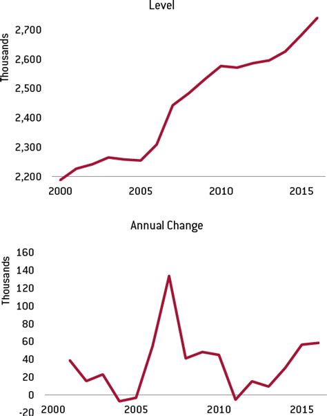 Download Eurostat Population On 1 January By Age Group Sex Png Image