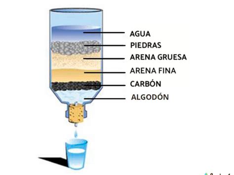 Potabiliza Agua De Pozo De Forma Segura Y Sencilla Descubre Cómo