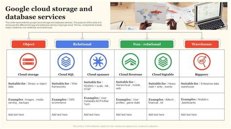 Google Cloud Storage And Database Services Google Cloud Services Ppt