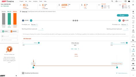 interval measurements