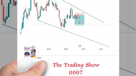 Btcusd Trade Small Scalping Live Trading Through Trading View