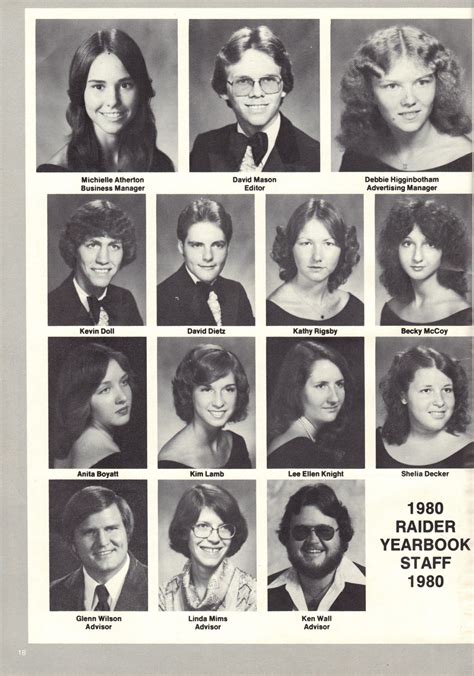 1980 Sshs Yearbook