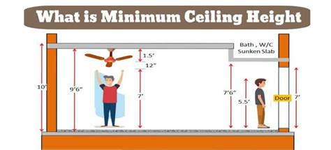 Average Basement Ceiling Height Image To U