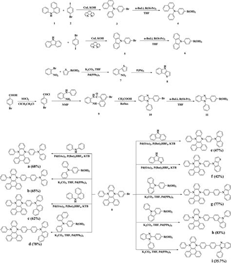 Scheme 1 Synthetic Route To The Desired Compounds Download