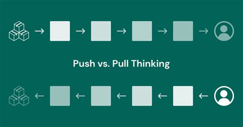 Data Flow Diagram Push Vs Pull Push Vs Pull System Key Cons