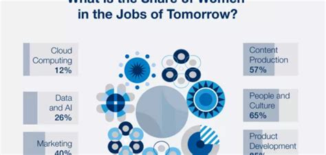 The Future Of Jobs Report 2020