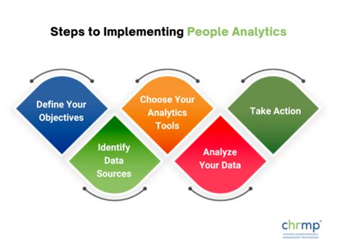 People Analytics A Comprehensive Guide 5 Step Process