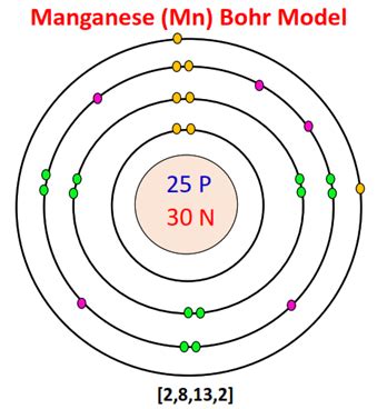bohr model  manganese chemistry qna