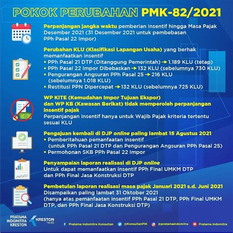 Pmk Ptkp 2021 Newstempo