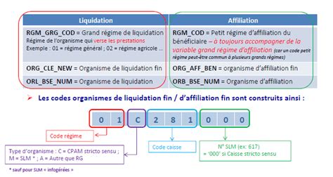 Sections Locales Mutualistes Documentation Du SNDS SNDS OMOP