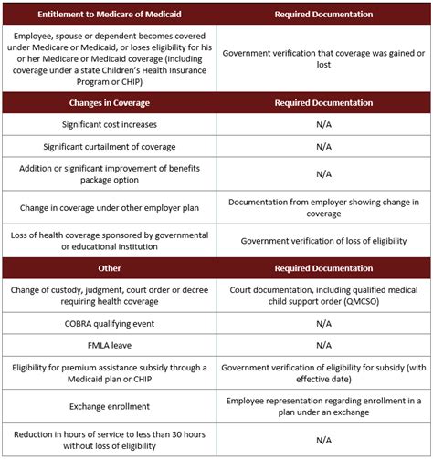 Benefits Insights Life Event Quick Reference Guide