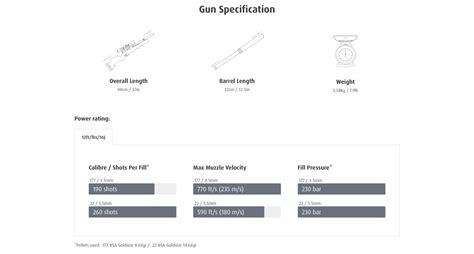 BSA R12 CLX PRO Super Carbine Walnut A Branthwaite Gunsmiths