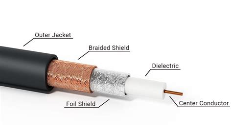 coaxial cable guide amphenol rf