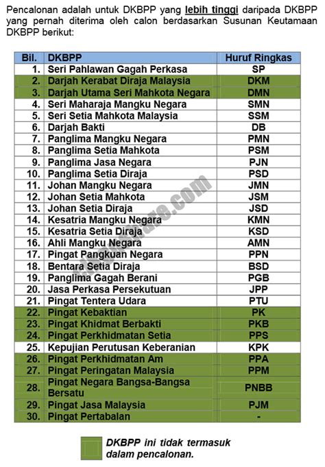 Senarai Penerima Pingat Persekutuan Ragampingat