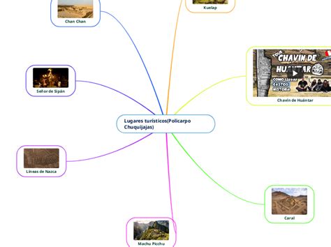 Lugares Tur Sticos Policarpo Chuquijajas Mind Map