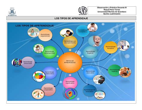 Tipos De Aprendizaje