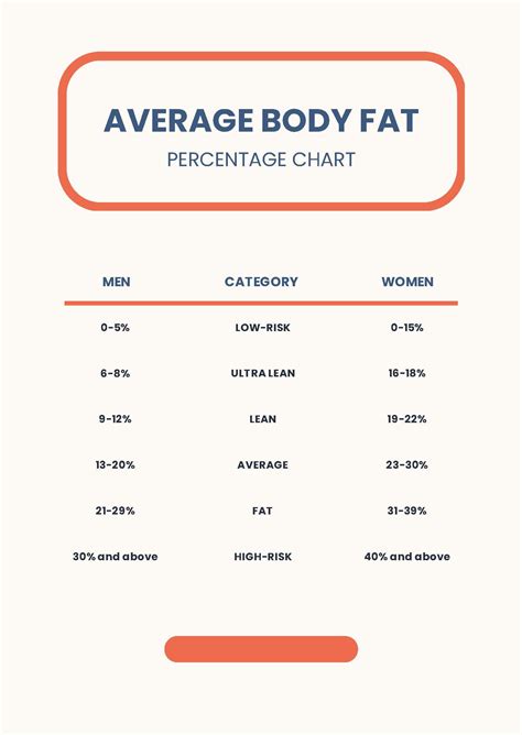 Ideal Body Fat Percentage Chart in PDF - Download | Template.net