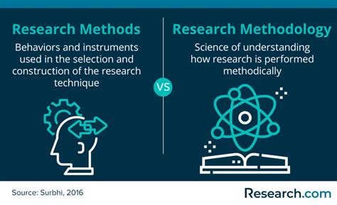 How To Write The Research Method Section For A Research Paper