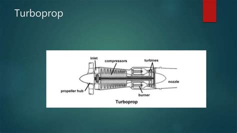 Fundamentals Of Gas Turbine Engine PPT