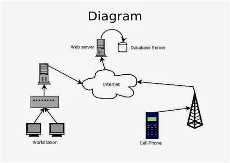 Mengenal Lebih Dalam Cara Kerja Internet Pada Sebuah Jaringan Cara Kerja