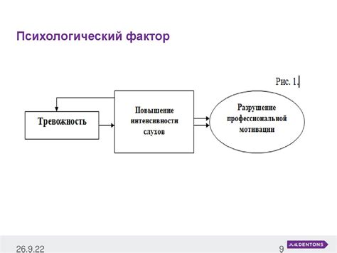Прекращение трудового договора по инициативе работодателя - презентация ...