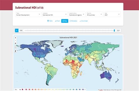 Databases For Localizing The Human Development Index Sdg Local Action