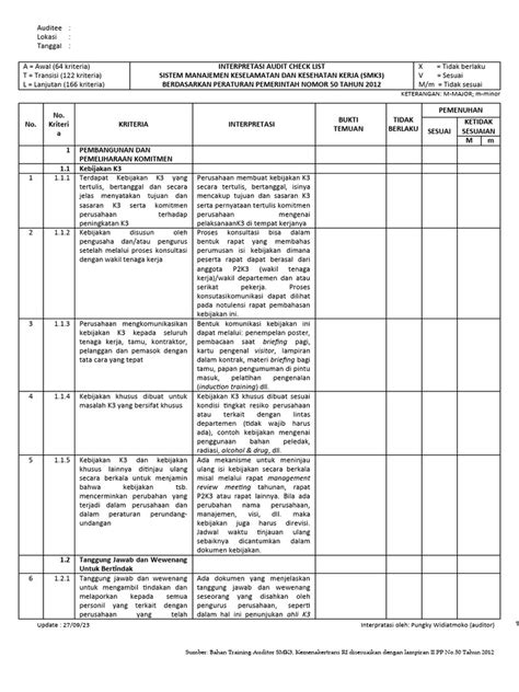 Interpretasi Audit Checklist Smk3 166 Kriteria Pdf