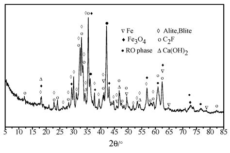 Materials Free Full Text Effects Of Steel Slag Components On