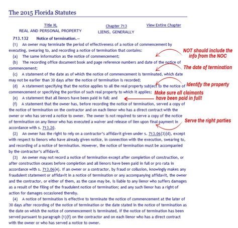 Notice Of Termination Of Notice Of Commencement Ncs Credit