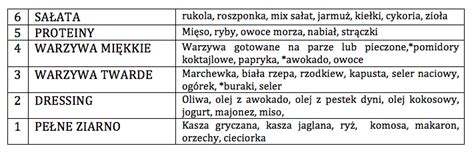 Jak zrobić sałatkę do słoika? - Food Harmony - bez glutenu, bez nabiału ...