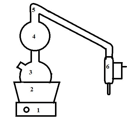 Simple Steam Distillation Information 1. Heater 2. Water bath 3. Steam... | Download Scientific ...