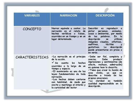 Realiza Un Cuadro Comparativo En El Que Expliques Las Principales