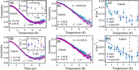 Figure 4 From Evidence For Nonunitary Triplet Pairing Superconductivity