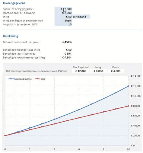 Effectief Rendement Berekenen Op Sparen Of Beleggen Boekhouden In Excel