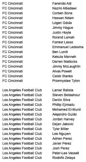 Eligible Player List Announced For 2019 Mls Expansion Draft