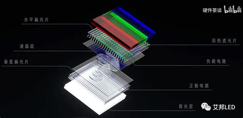 Lcdoledmini Ledmicro Led