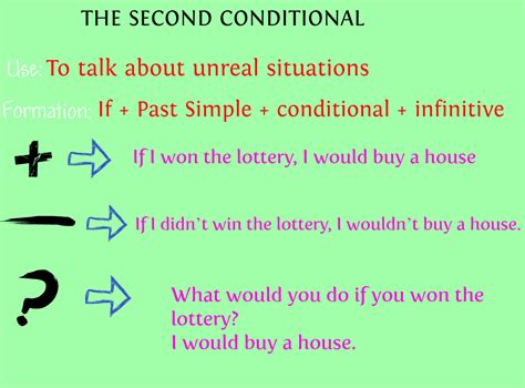 Second Conditional