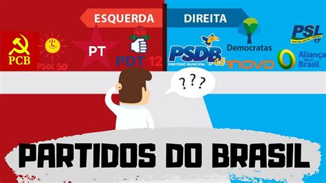 Partidos De Esquerda E Direita No Brasil YouTube