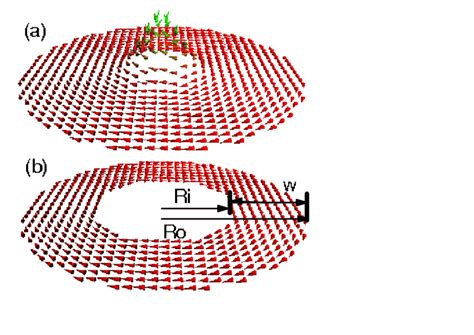 Color Online Schematic Representation Of A Magnetic Vortex State In A