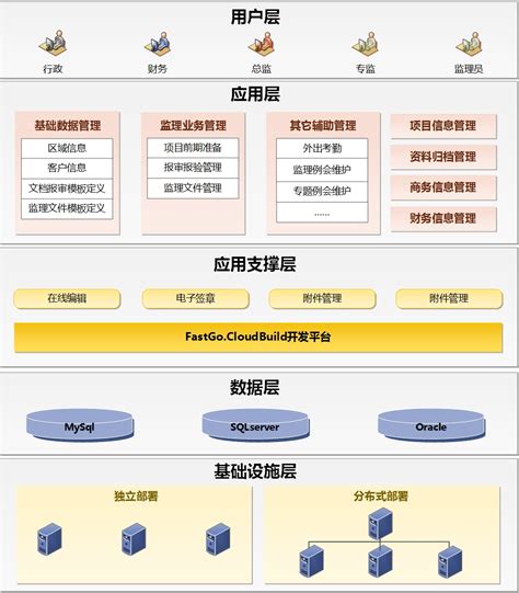 信息化工程监理行业南京前鹏信息科技有限公司