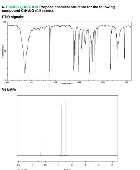 Solved Bonus Question Propose Chemical Structure For The Chegg