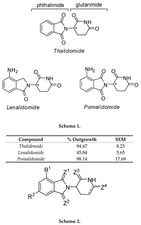 Thalidomide Structure