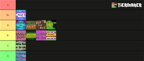 Spongebob Squarepants Season 13 Tier List Community Rankings Tiermaker